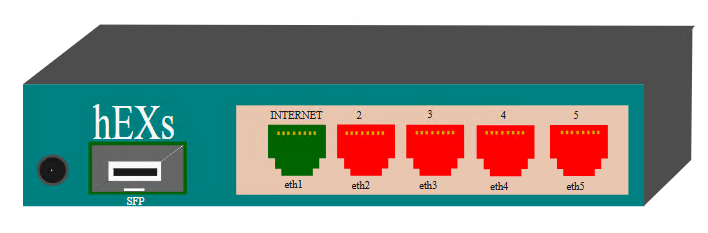 Cover Image Create a Custom Interactive Infrastructure Dashboards